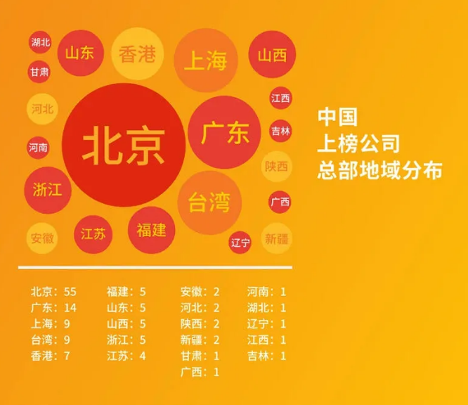 2020世界500強(qiáng)最新出爐！中國(guó)首次超越美國(guó)，華為逆勢(shì)提升！